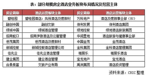 融創(chuàng)與萬科攜手成立酒店管理公司，開啟房企運(yùn)營新局面