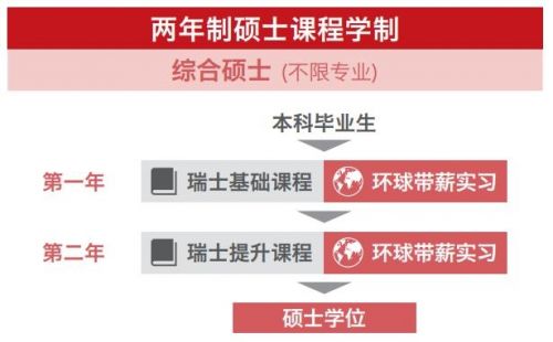 瑞士酒店管理兩年制碩士 開啟環球就業的卓越之選