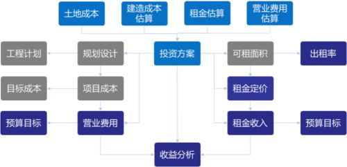 寫字樓辦公產(chǎn)品投資與測(cè)算精講堂 物聯(lián)網(wǎng)技術(shù)研發(fā)專場(chǎng)（北京站）